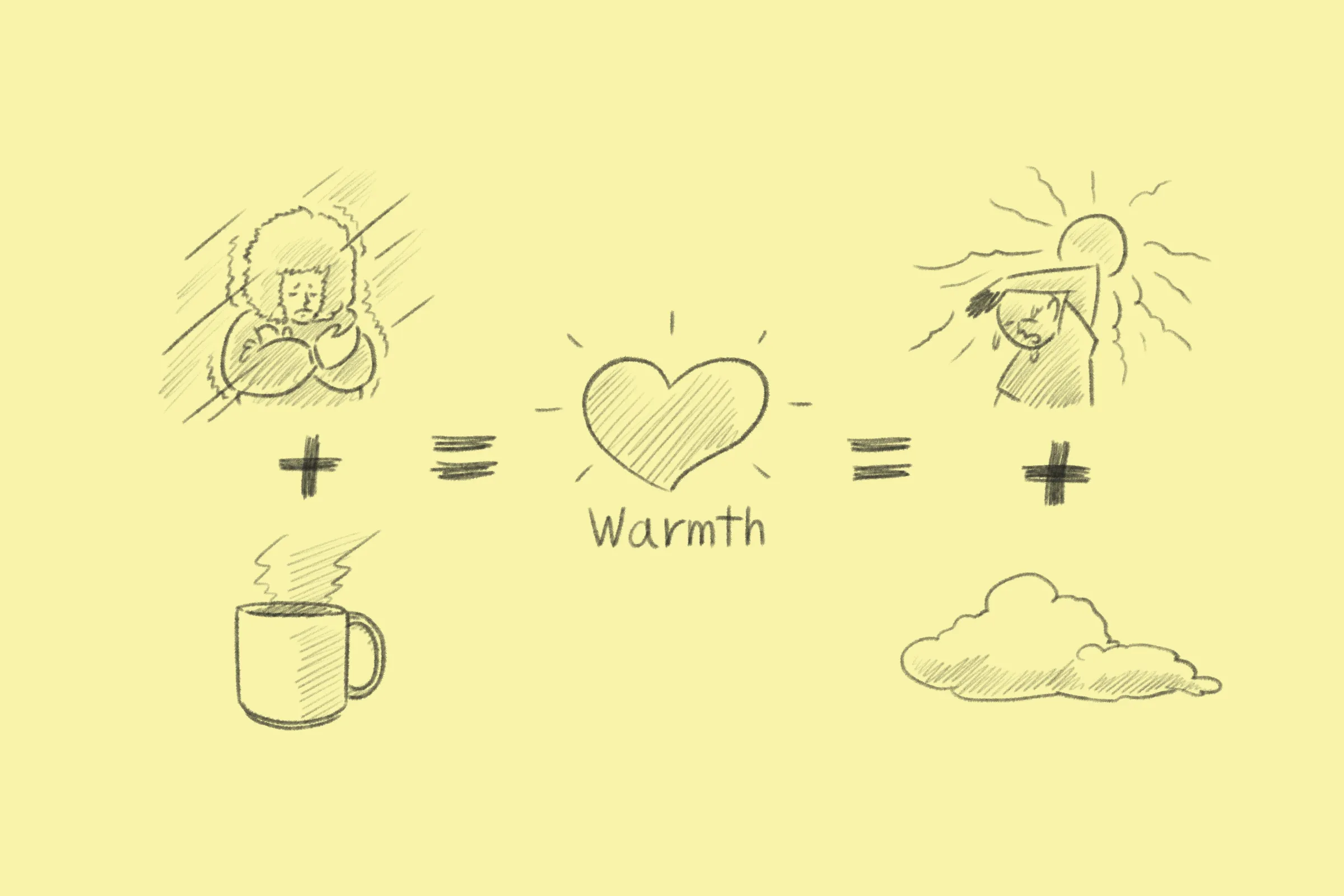 Warmth formula diagram